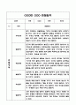 만4세 2학기 유아 관찰일지와 발달평가 4페이지