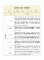 1학기 만4세반 관찰기록와 영역별 발달평가 (평가제 통과 관찰일지) 5페이지