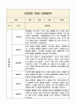 2학기 만4세반 관찰기록와 영역별 발달평가 (평가제 통과 관찰일지) 2페이지