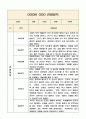 2학기 만4세반 관찰기록와 영역별 발달평가 (평가제 통과 관찰일지) 6페이지