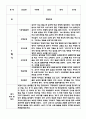 1년치 만1세 영아반 5명 10페이지 관찰일지 & 평가 및 해석 포함 관찰일지 & 어린이집 평가인증 통과 관찰일지 4페이지