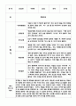 1년치 만1세 영아반 5명 10페이지 관찰일지 & 평가 및 해석 포함 관찰일지 & 어린이집 평가인증 통과 관찰일지 5페이지