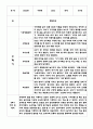 1년치 만1세 영아반 5명 10페이지 관찰일지 & 평가 및 해석 포함 관찰일지 & 어린이집 평가인증 통과 관찰일지 9페이지