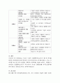 자신이 10년차 관광통역안내사라고 할 때 한국을 방문한 외래관광객(단체기준)에게 민간외교관으로서 한국을 알릴 수 있는 국내여행 3박 4일 투어 일정을 기획하여 레포트를 제출해 주세요. 4페이지
