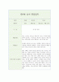 만0세 영아 행동 관찰일지 (1년치 20페이지 분량) 2페이지