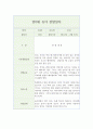 만0세 영아 행동 관찰일지 (1년치 20페이지 분량) 7페이지