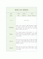 만0세 영아 행동 관찰일지 (1년치 20페이지 분량) 9페이지