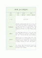 만0세 영아 행동 관찰일지 (1년치 20페이지 분량) 11페이지