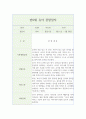 만0세 영아 행동 관찰일지 (1년치 20페이지 분량) 17페이지