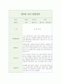 만0세 영아 행동 관찰일지 (1년치 20페이지 분량) 19페이지