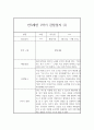 만3세 1학기 유아 관찰일지 (10명분 20페이지) 2페이지
