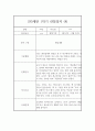 만3세 1학기 유아 관찰일지 (10명분 20페이지) 7페이지