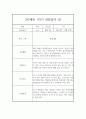 만3세 1학기 유아 관찰일지 (10명분 20페이지) 9페이지