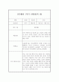 만3세 1학기 유아 관찰일지 (10명분 20페이지) 16페이지