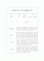 만3세반 2학기 영역별 유아 관찰일지와 발달평가 (10명 20페이지 분량으로 매우 자세합니다) 5페이지