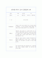 만3세반 2학기 영역별 유아 관찰일지와 발달평가 (10명 20페이지 분량으로 매우 자세합니다) 7페이지
