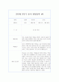 만3세반 2학기 영역별 유아 관찰일지와 발달평가 (10명 20페이지 분량으로 매우 자세합니다) 16페이지