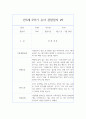만3세반 2학기 영역별 유아 관찰일지와 발달평가 (10명 20페이지 분량으로 매우 자세합니다) 17페이지