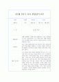 만3세반 2학기 영역별 유아 관찰일지와 발달평가 (10명 20페이지 분량으로 매우 자세합니다) 20페이지
