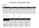 2주차 rlc 수동소자와 ttl ic 예비레포트 3페이지
