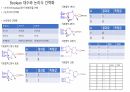 4주차 예비레포트 논리회로의 기초 및 응용 3페이지