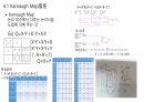 6주차 결과레포트 Karnaugh Map 활용 4페이지