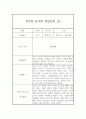 만3세 유아행동 관찰일지와 발달평가 (10명 20Page분량) 4페이지