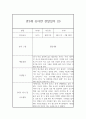 만3세 유아행동 관찰일지와 발달평가 (10명 20Page분량) 6페이지
