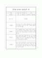 만3세 유아행동 관찰일지와 발달평가 (10명 20Page분량) 7페이지