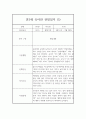 만3세 유아행동 관찰일지와 발달평가 (10명 20Page분량) 9페이지