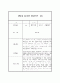 만3세 유아행동 관찰일지와 발달평가 (10명 20Page분량) 18페이지