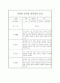 만3세 유아행동 관찰일지와 발달평가 (10명 20Page분량) 19페이지