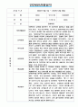 만2세 2학기 6개영역 관찰일지 5명 2페이지