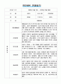 만2세 2학기 6개영역 관찰일지 5명 3페이지