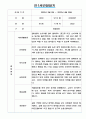 만1세 3월,4월 관찰일지 2페이지