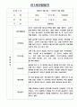 만1세 3월,4월 관찰일지 3페이지
