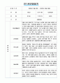 만1세 3월,4월 관찰일지 5페이지
