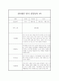 만0세 1학기 영아행동 영역별 관찰일지 (8명 16페이지 분량) 5페이지