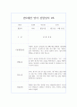 만0세 1학기 영아행동 영역별 관찰일지 (8명 16페이지 분량) 15페이지