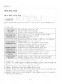 2023년 1학기 상법기초 출석수업대체시험 핵심체크 2페이지