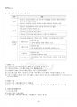 2023년 1학기 가사노동과돌봄정책 출석수업대체시험 핵심체크 3페이지