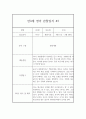 만0세 2학기 영아 행동 관찰일지,발달평가 8명 16페이지 분량 6페이지