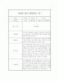 만0세 2학기 관찰일지 및 발달평가 8명 7페이지
