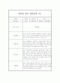 만0세 2학기 관찰일지 및 발달평가 8명 11페이지