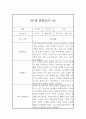 만1세 1학기 관찰일지와 발달평가 10명 (1인당 2페이지 분량) 12페이지