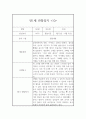 만1세 1학기 관찰일지와 발달평가 10명 (1인당 2페이지 분량) 20페이지