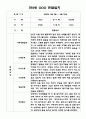 1학기 만2세반 3월,4월,5월,6월,7월,8월 관찰일지 1페이지