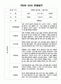 1학기 만2세반 3월,4월,5월,6월,7월,8월 관찰일지 2페이지