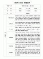 1학기 만2세반 3월,4월,5월,6월,7월,8월 관찰일지 4페이지