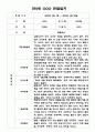 2학기 만2세반 9월,10월,11월,12월,1월,2월 관찰일지 2페이지